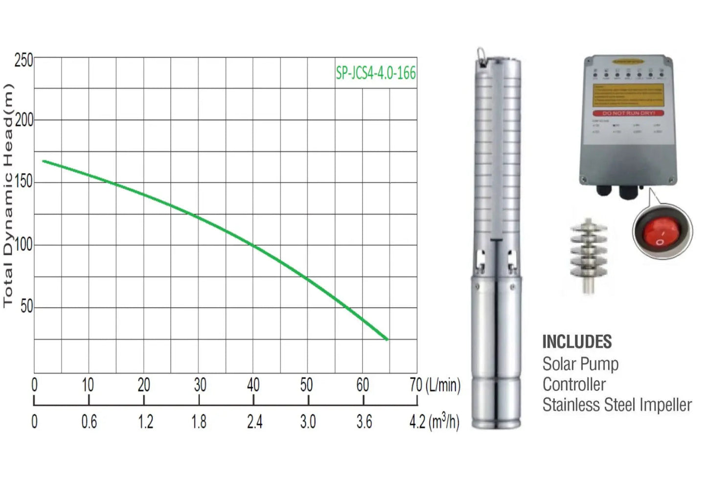 166m Solar Borehole Pump (Excl Panel)