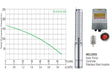 166m Solar Borehole Pump (Excl Panel)