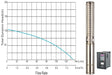 106m Solar Borehole Pump - 8000 Litres per hour - (Excl Panel)