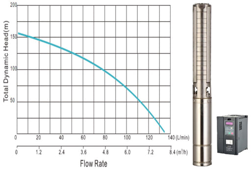 160m Solar Borehole Pump - 8000 Litres per hour - (Excl Panel)