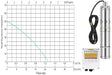 50m Solar Borehole Pump (Excl Panel)