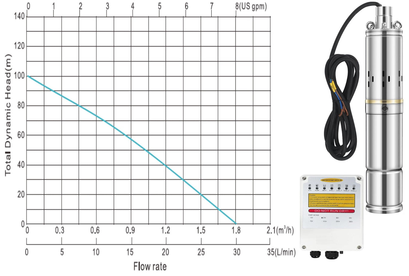 Solar Borehole Pumps