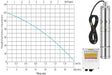 120m Solar Borehole Pump (Excl Panel)